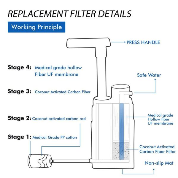 Multistage Outdoor Water Purifier for Emergency Camping Wilderness Survival - Image 6