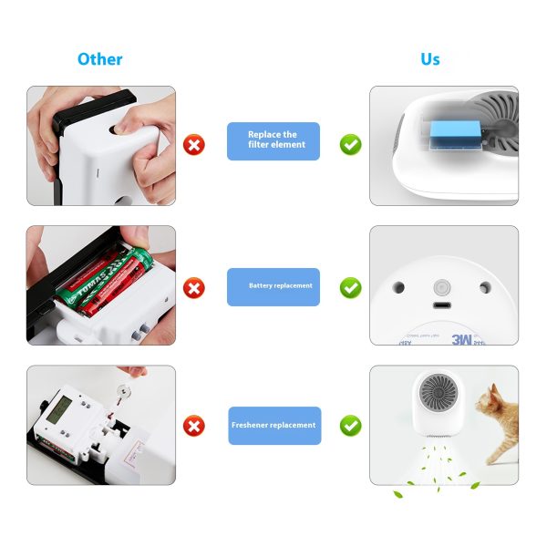 Mini Cross-border Cat Litter Ozone Disinfection Deodorant Air Cleaner Deodorizer Odor Removal Machine - Image 8