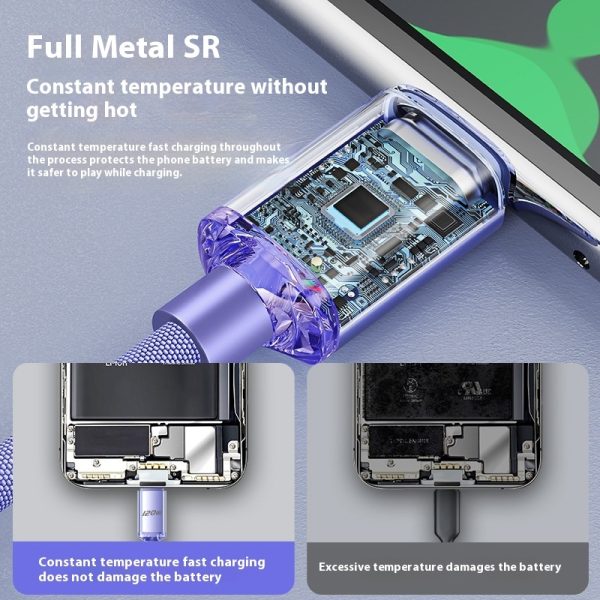 120W Fast Charge 6A Double USB Type-C Cable - Image 2