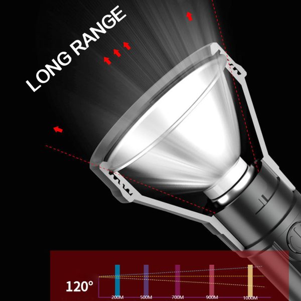 Rechargeable Portable Household Plastic LED Flashlight - Image 2