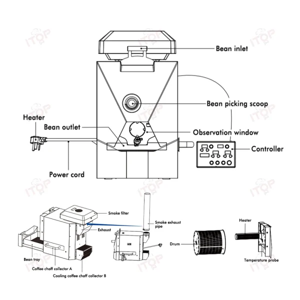 ITOP 500g Coffee Roaster 3 Roasting Programs Easy and Fun Operation Household Coffee Bean Roasting Machine with Smoke Filter - Image 6