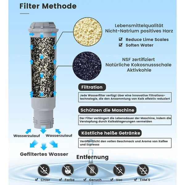 3Pcs Coffee Machine Water Filter Cartridges for Melitta,Krups Claris F088,Nivona Automatic Coffee Machines Water Filter - Image 5