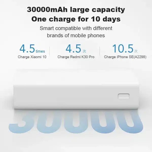 Xiaomi Mi Power Bank 30000mAh Fast Charging Portable Powerbank Super Fast Charge USB C USB A Multiple Device Charging - Image 3