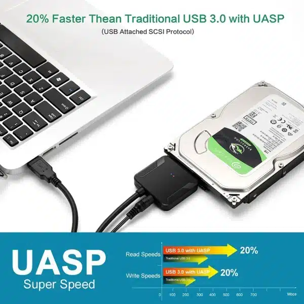 SATA to USB 3.0 Adapter Cable for 3.5/2.5 Inch SSD HDD SATA III Hard Drive Disk Converter Support UASP with 12V Power Adapter - Image 3