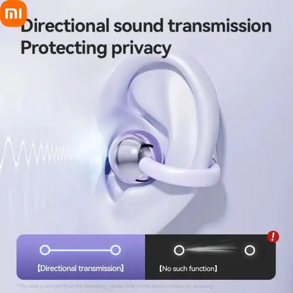 XIAOMI MIJIA Wireless earbuds M79 Ear Clip Headset ENC Bluetooth5.4 Headphone Noise Cancelling Earphone With Mic For Android iOS - Image 6