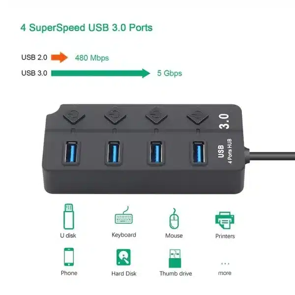 USB3.0 HUB 4in1 7in1USB Splitter 2.0 USB Adapter Multi-Port Independent Power Switch Extender 30CM Cable - Image 4