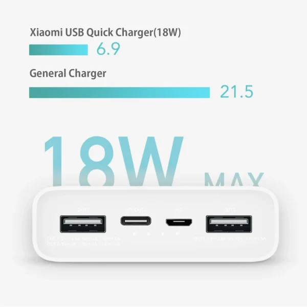 Original Xiaomi Power bank 3 20000mAh PLM18ZM 18W 2-Way Quick Charging USB C Portable Mi Spare external battery 10000 Powerbank - Image 3