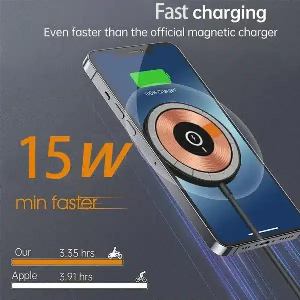 Magnetic Wireless Charger Pad for iPhone 15 14 13 12 Pro Max Mini Airpods Earphone USB C PD Adapter Magnet Fast Charging Station - Image 2