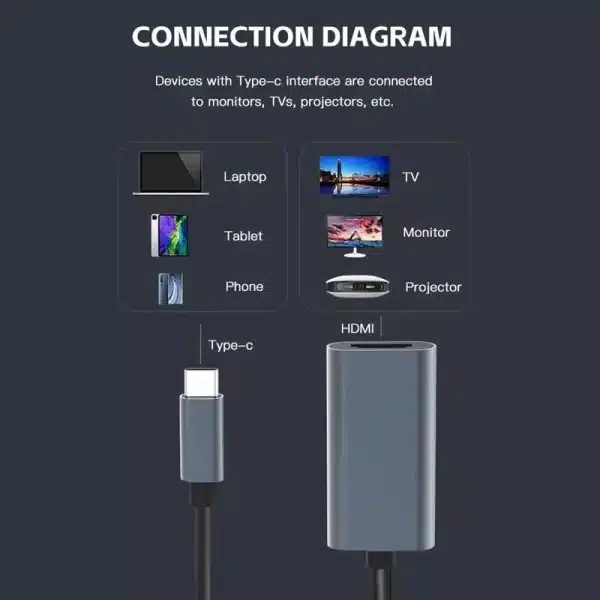 TYPE C to HDMI 4K Adapter USB C USB3.1 Male to HDTV Female Converter Cable for Laptop Tablet TV MacBook - Image 6