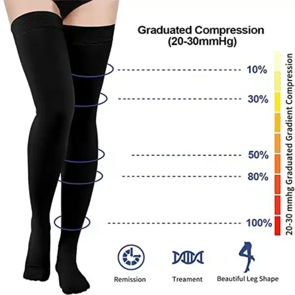 2pcs 20-30mmHg Thigh High Compression Stockings Closed Toe Socks Women Men Varicose Veins Socks Leg Brace Compression Sleeves - Image 4