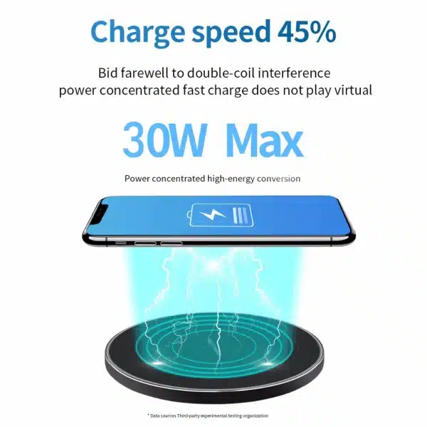 2024 New 100W Qi Wireless Charger for iPhone 15 14 13 X XR XS Max 8 for Samsung S24 S23 S10 S20 Note10 20 Xiaomi Huawei Phone - Image 2