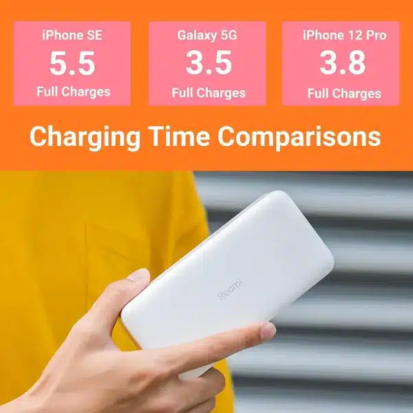 Xiaomi Redmi 20000mAh PowerBank 18W PB200LZM Quick Charge Dual USB Fast Charging Portable Charger Mi Powerbank For iphone - Image 2