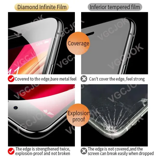 999D Anti-Burst Tempered Glass For iPhone 7 8 6 6S Plus Screen Protector On iPhone 5 5C SE 5S 2020 SE2 SE3 Protective Glass Film - Image 3